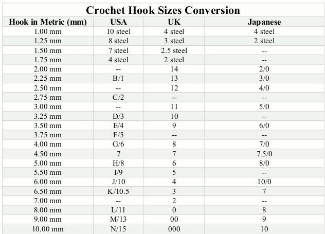 Crochet Doll Dress pattern, Simple Basic Wardrobe Vol.2 PDF - Annie Potter's Yarn Basket